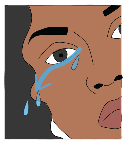 Water is directed from the inner corner of the eye towards the ear to flush the eye of chemical weapons.